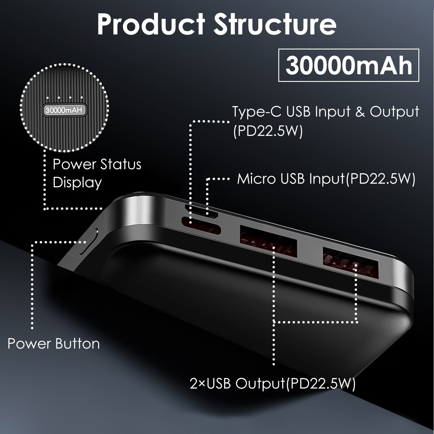 1Pc 30000mAh 20000mAh 1W MAh Fast Charging Power Bank With 1 USB Cable Fit For IOS Phone 15 14 13 And More 5 32e7e2f4-053d-434d-a0f8-63fd97fa5428 Vendor 1