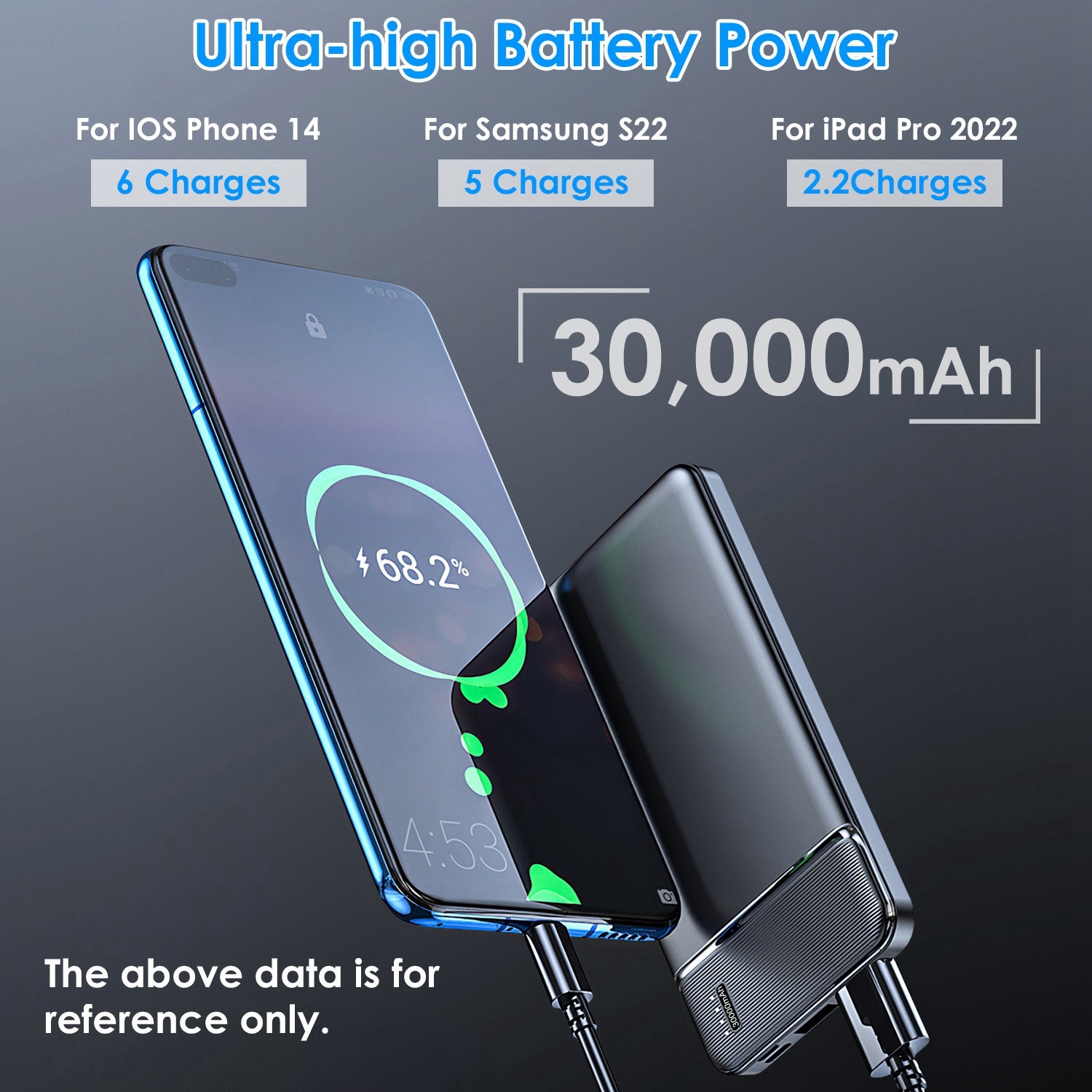 1Pc 30000mAh 20000mAh 1W MAh Fast Charging Power Bank With 1 USB Cable Fit For IOS Phone 15 14 13 And More 5 f878cd6b-c68e-424e-a328-75580d63c90f Vendor 1